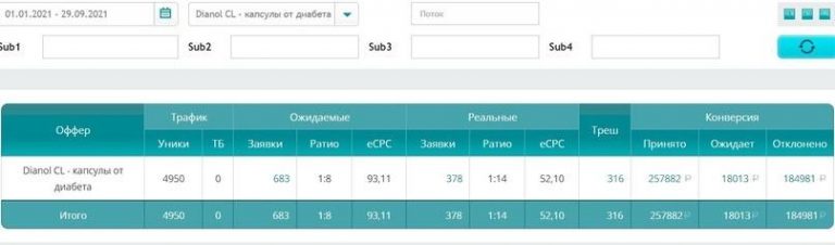 Топ партнерских программ для арбитража