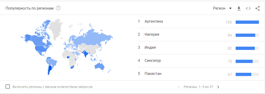 Популярность запросов по теме “Открыть дебетовую карту” в разных странах.