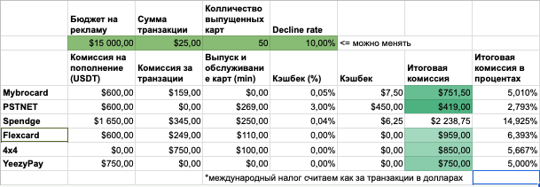 Сравнительная таблица платежек 2