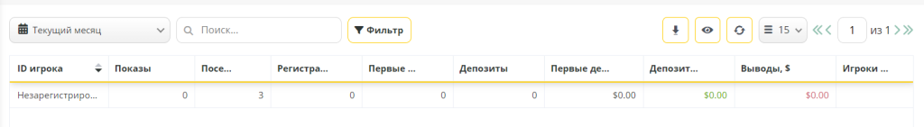 Например, по нашей ссылке гуляет кто-то незарегистрированный. Но никак не решается на целевое действие