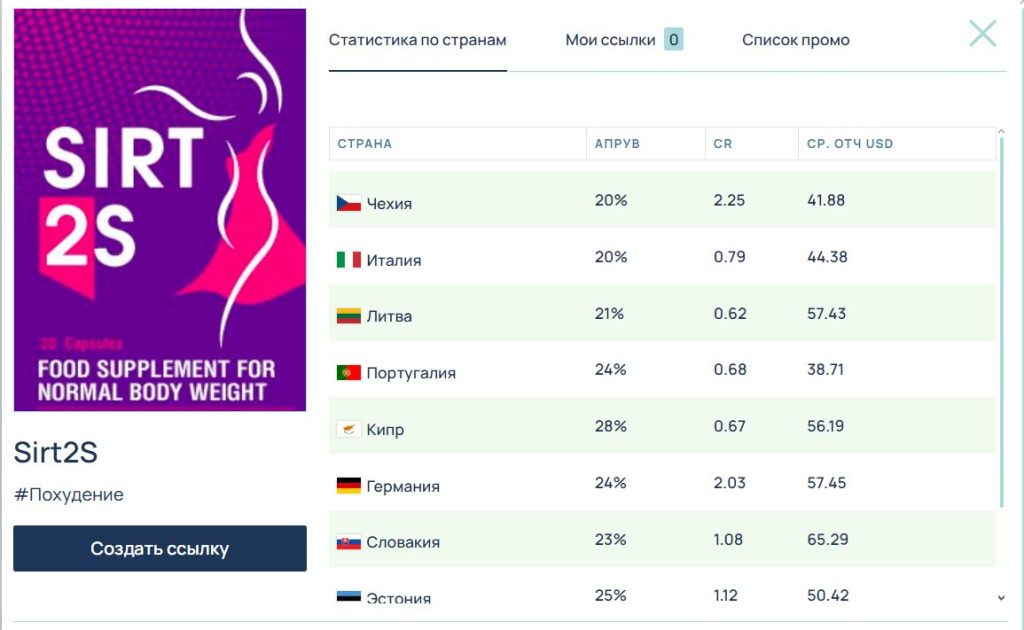 Средний CR тоже довольно высокий для ниши