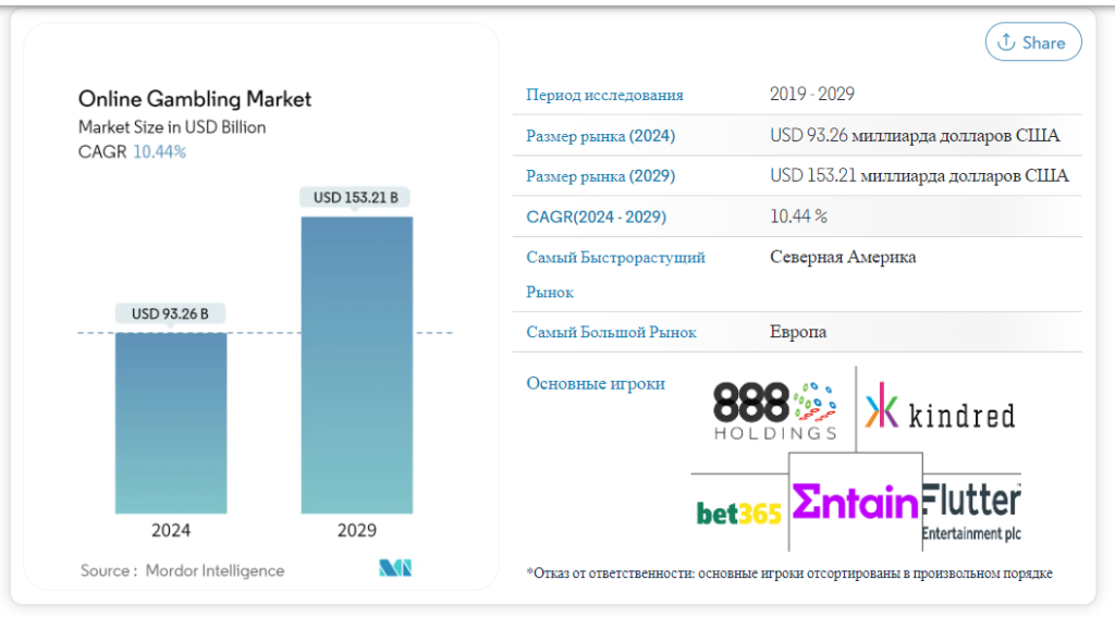 Прогноз развития