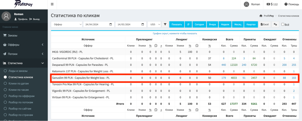 Статистика по кликам и офферу