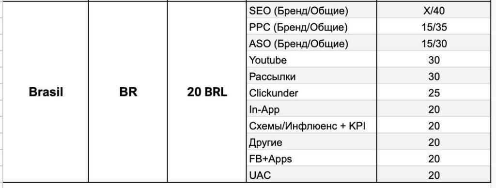 Вилка выплат