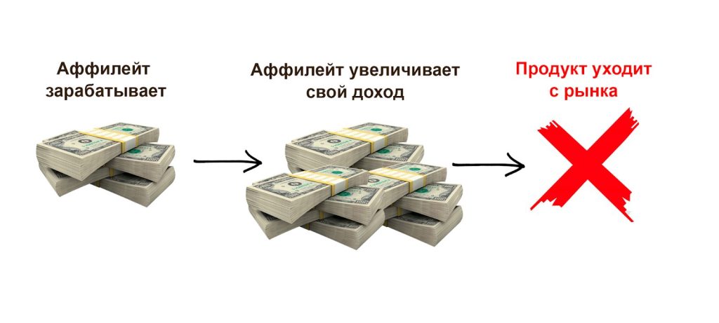 Как iGaming продукты уходят с рынка