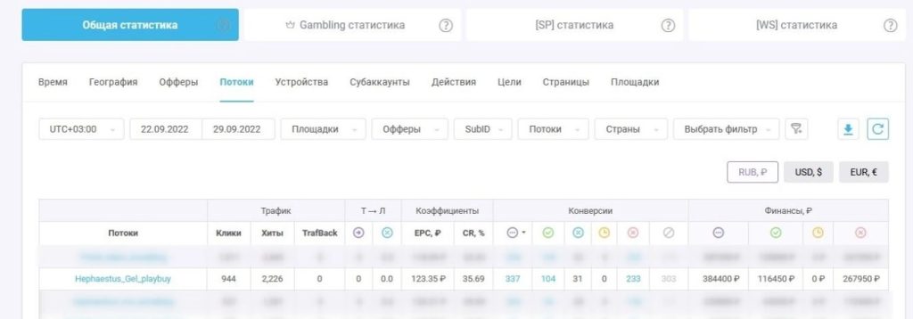 Итоговая статистика по недельному заработку