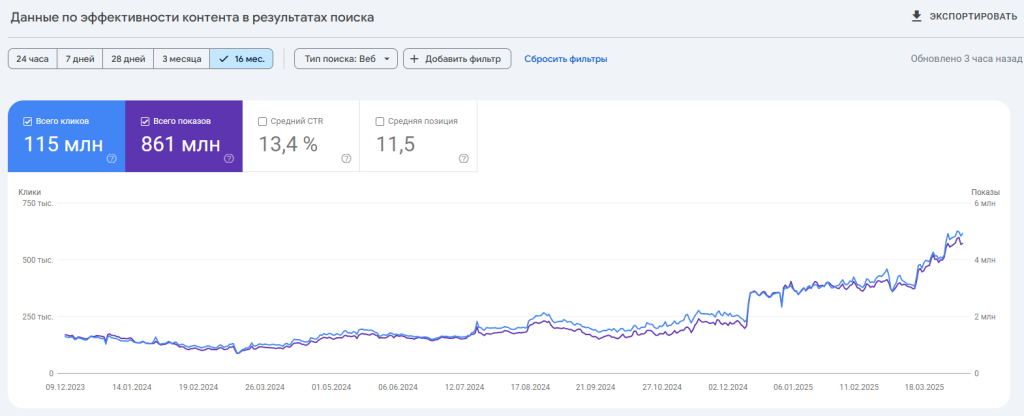 Статистика (GSC) адалт-сайтов 3