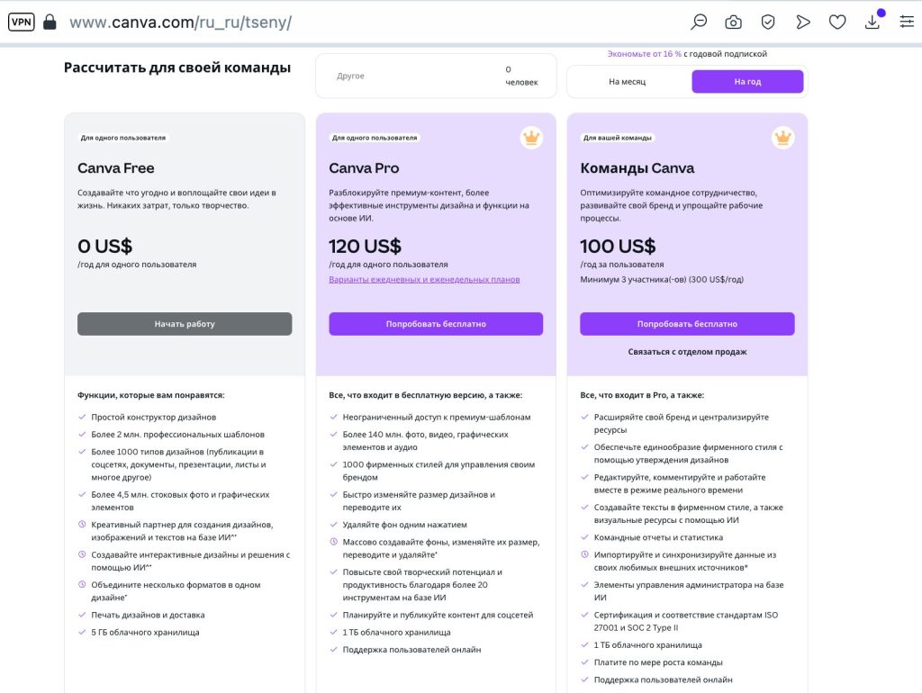 Ценник на Канву для сравнения