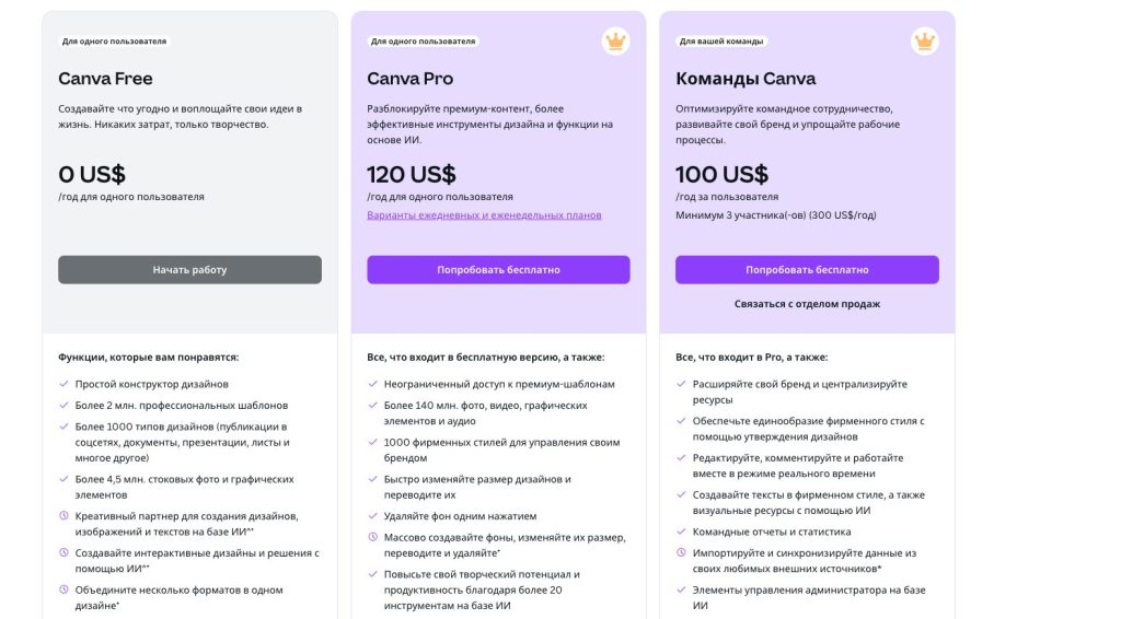 Сравнение ценника с Canva