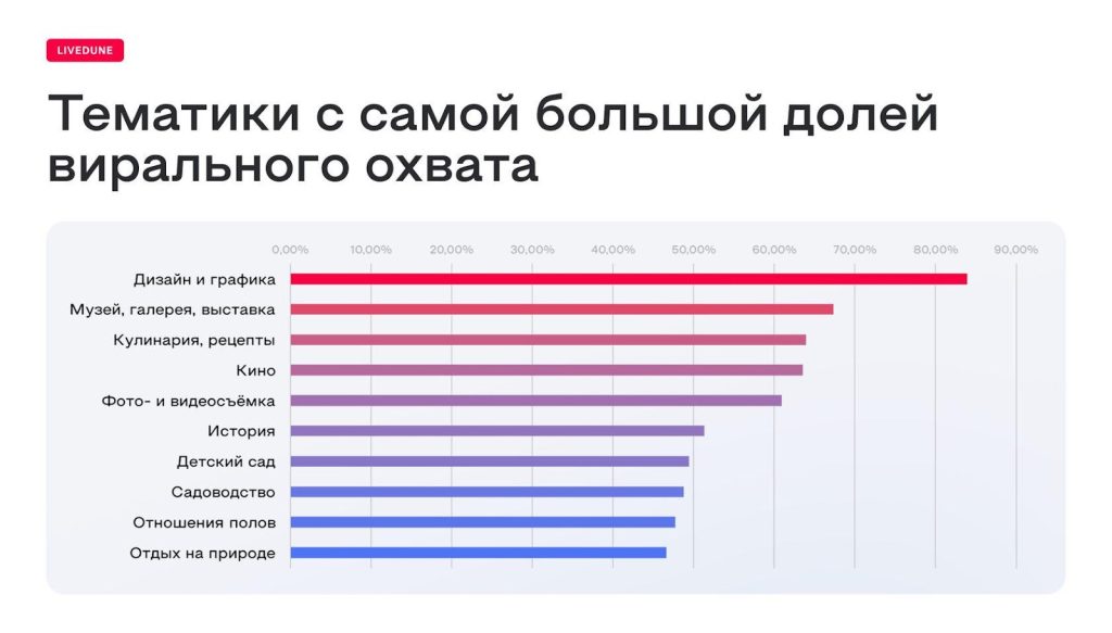 Прибыльные тематики для паблика