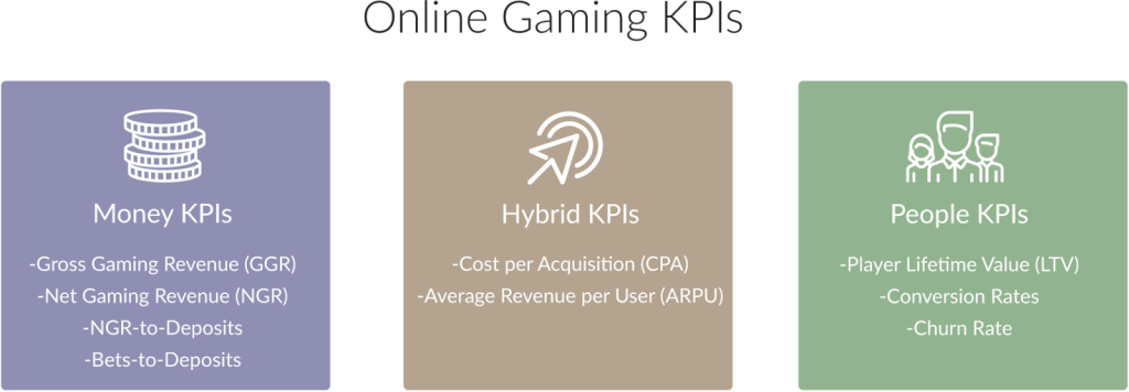 Примеры KPI в iGaming