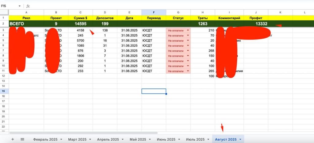Аффилейт заработал $14 595 за август 2025 при затратах $1263
