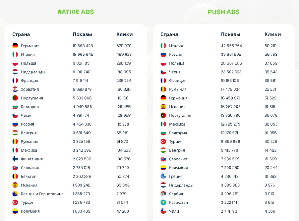 У большей части конкурентов обычно в тренде Индия, Индонезия и прочая Азия. Здесь картина совсем другая