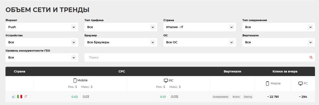 В сумме не наберется и 25K кликов