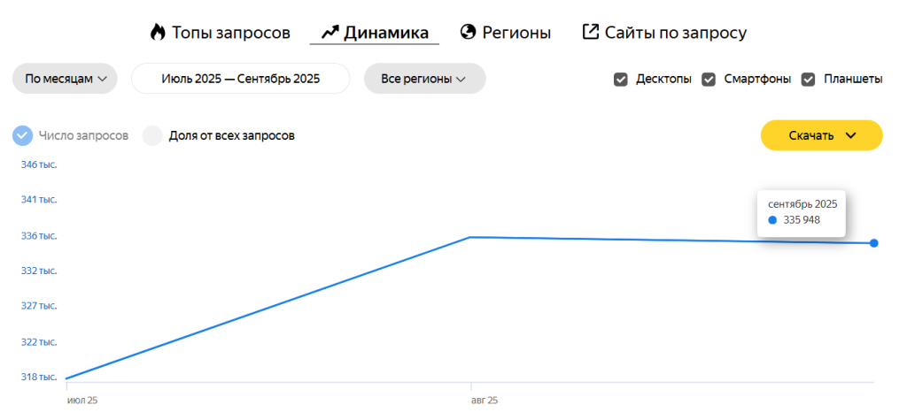 Как видите, целевой аудитории это интересно – и интерес только растет