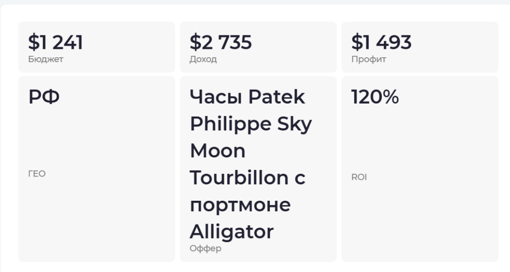 Но чаще всего ROI считают именно по первой формуле – как, например, в подобных кейсах