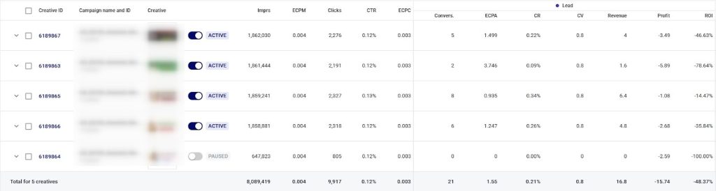 Наглядно про аутсайдеров и хорошие крео, которые можно оптимизировать еще по прелендам