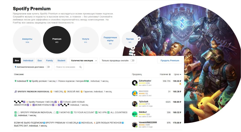 Spotify Premium: ценники на покупку через крипту