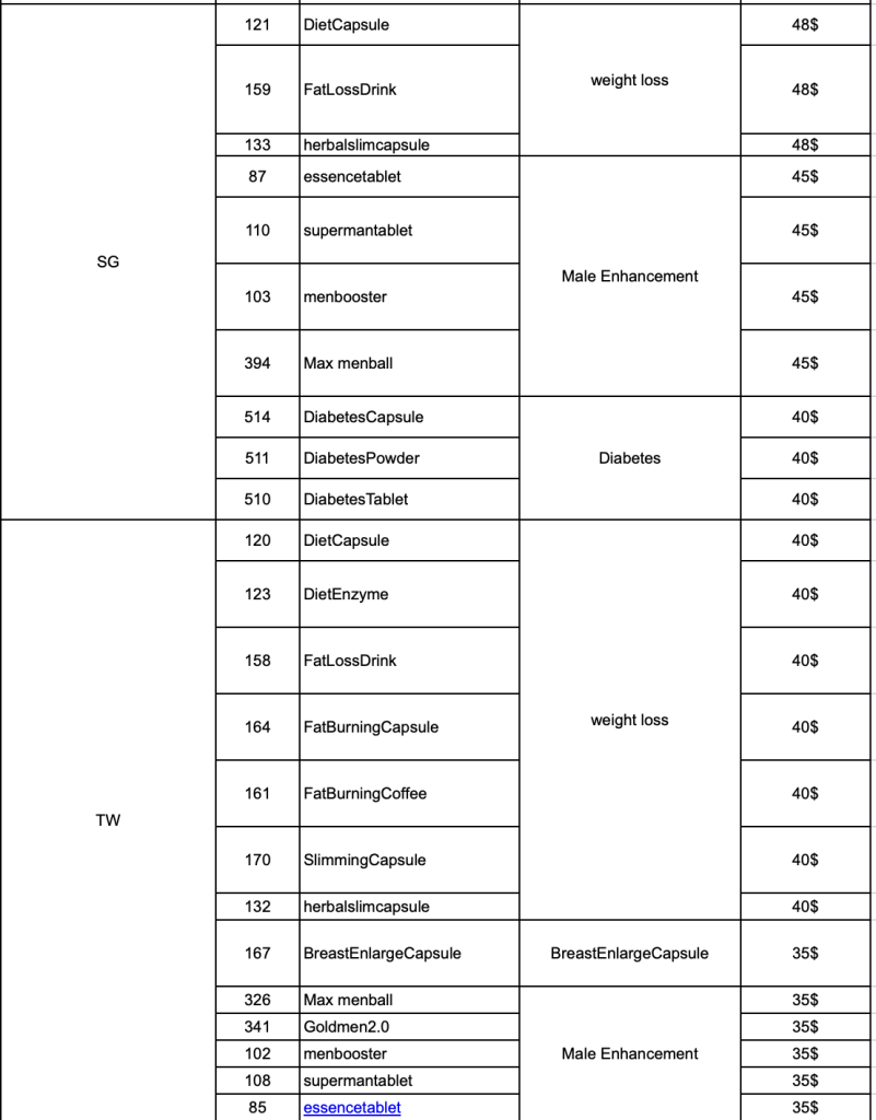 Офферы и рейты под Сингапур и Тайвань. Список объемный