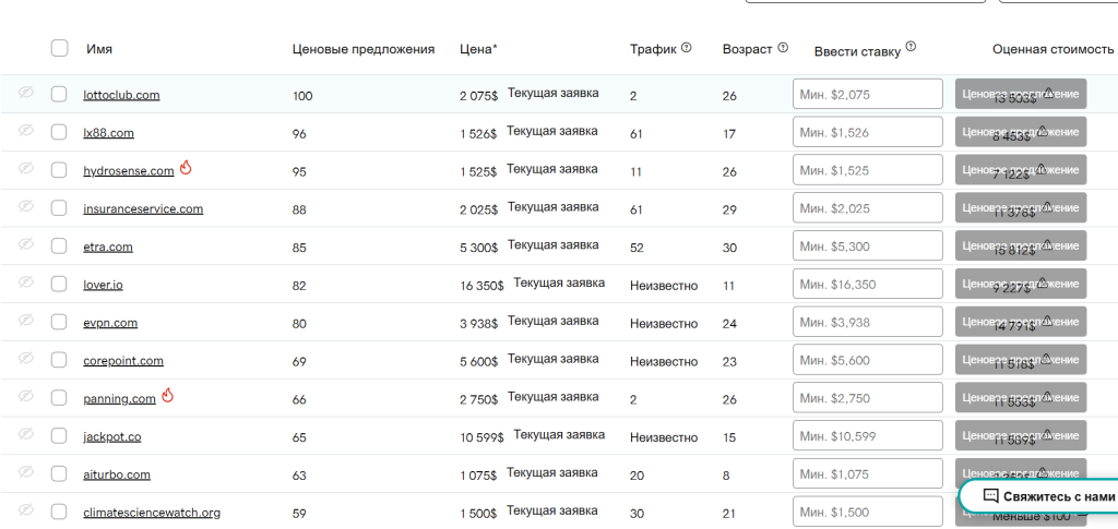 GoDaddy-аукцион
