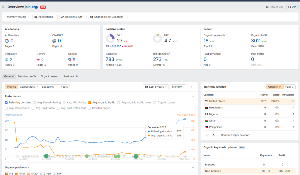 Пример дропа под PBN, который точно зайдет