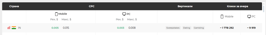 Сравнение с конкурентами
