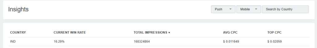 CPC также радует