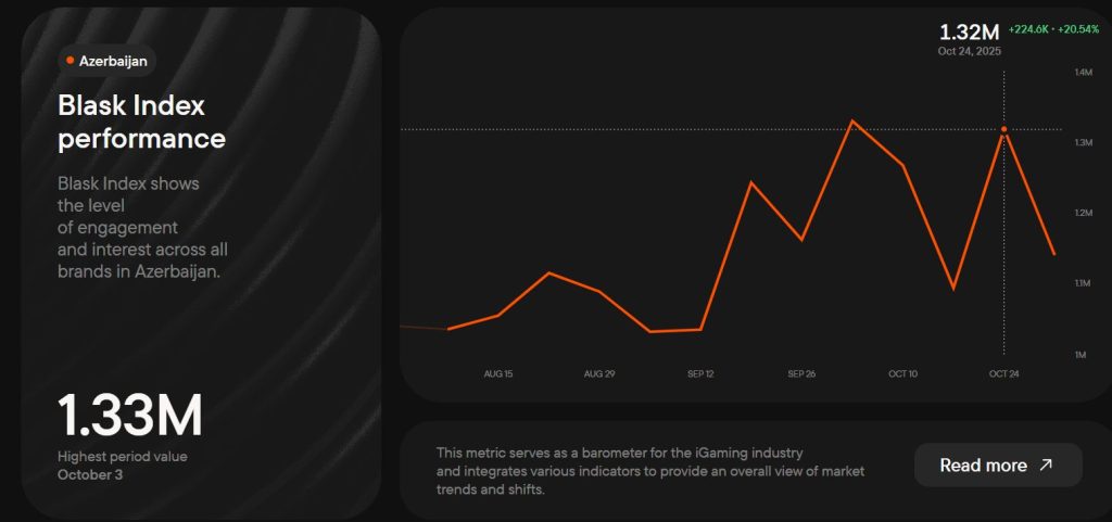Статистика Blask по Казахстану
