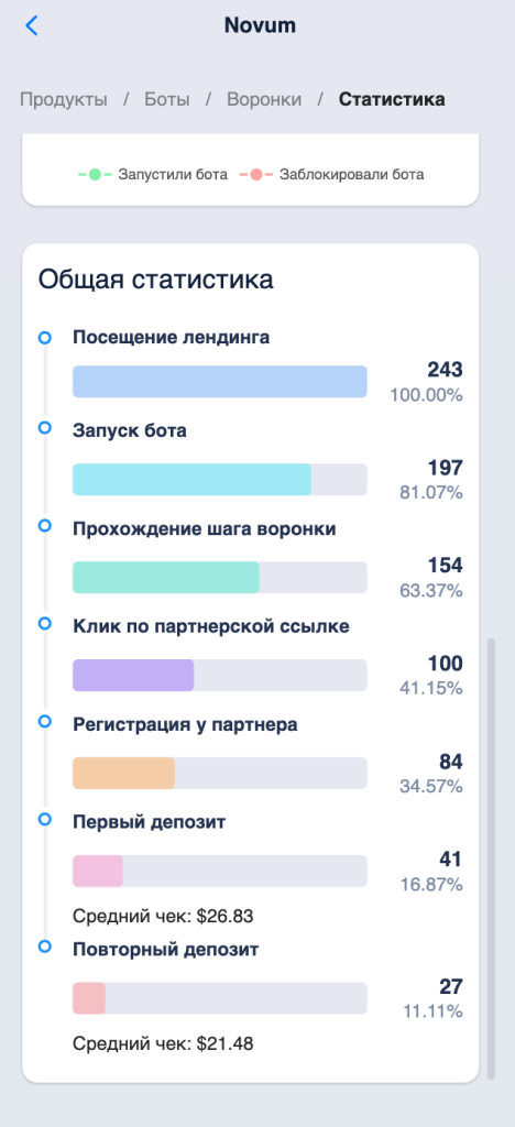 Пример статистики