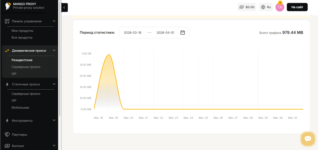 Период статистики в Mango
