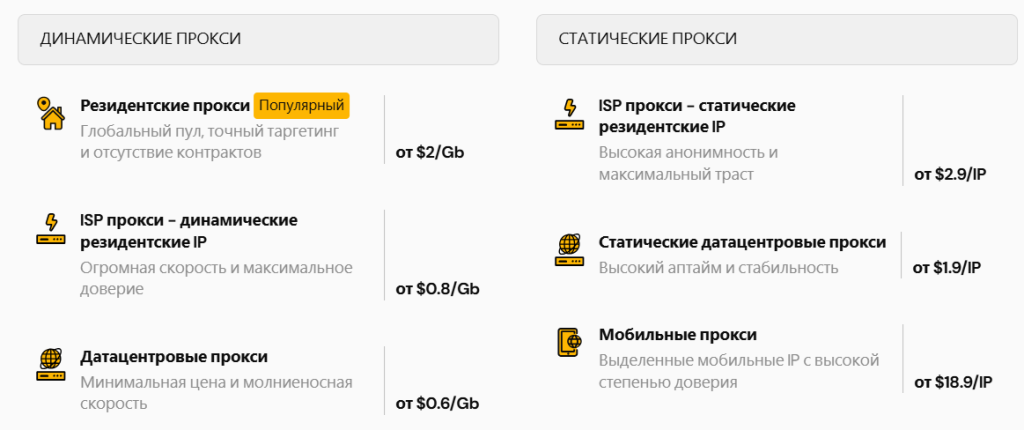 Актуальные цены на IP от Mango Proxy