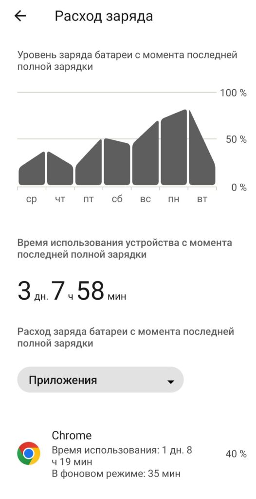 О расходе заряда на телефоне